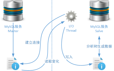 MySQL简单主从方案暴露问题