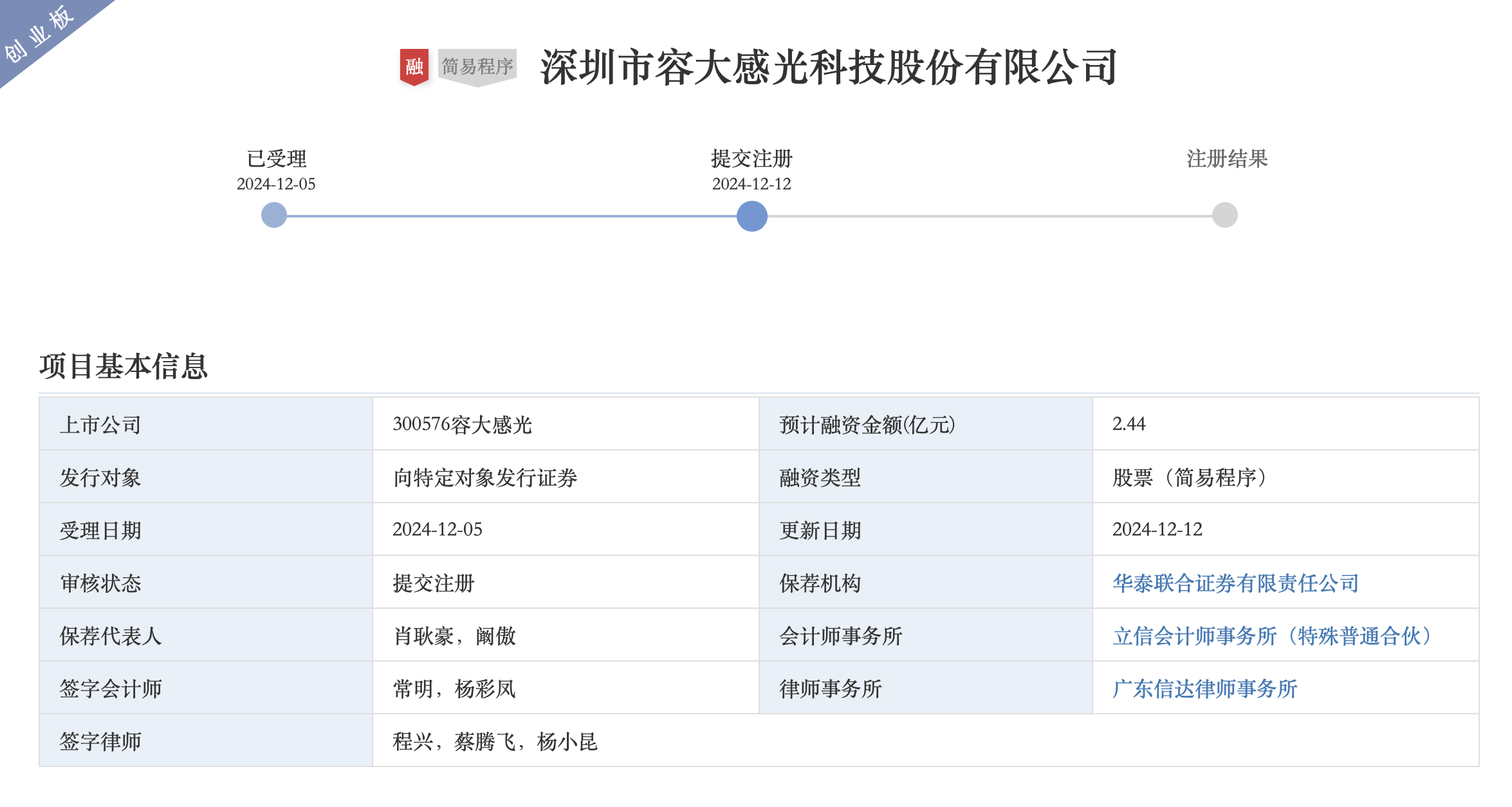 容大感光2.44亿元募资项目提交注册,将用于高端感光线路干膜光刻胶等项目建设
