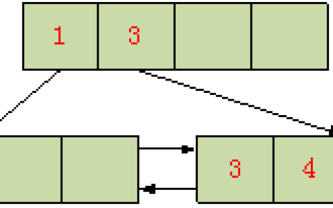 Mysql InnoDB为什么要添加跟业务无关的自增主键