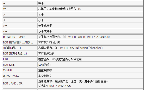 MySQL Where 条件