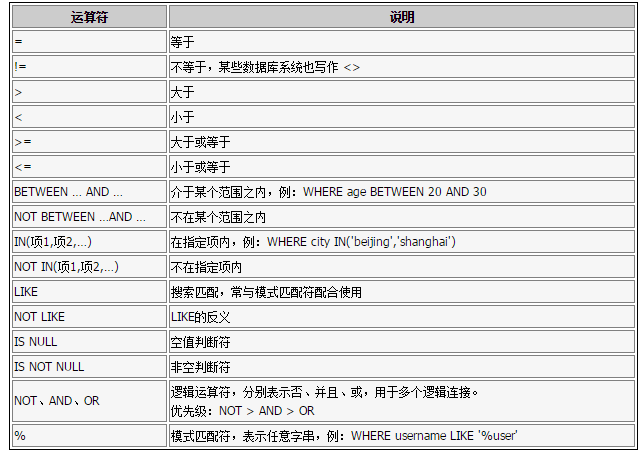 MySQL Where 条件