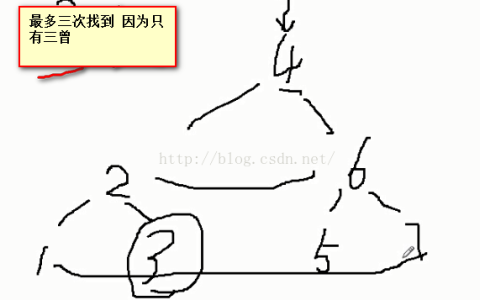 mysql 优化（2）索引优化策略
