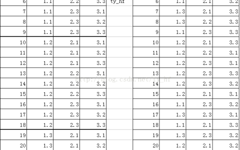 Mysql-索引数据排序