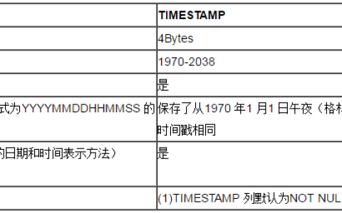 高性能MySql进化论(二):数据类型的优化_下