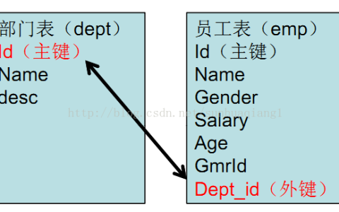 MySQL进阶(一)主外键讲解