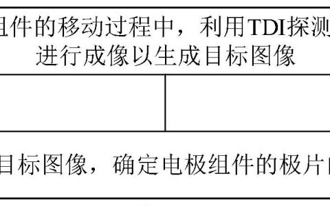 宁德时代新能源“电极组件的检测方法和检测装置”专利公布