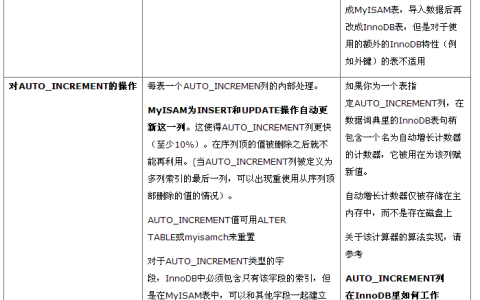 解析Mysql存储引擎InnoDB和MyISAM几点区别