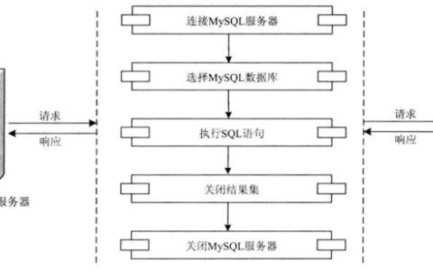 php连接mysql数据库详细步骤（图文）
