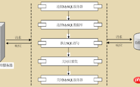 PHP访问MYSQL数据库的五个步骤详解（图）