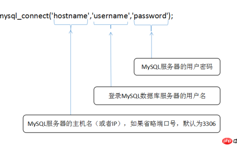 使用mysql_connect()函数连接数据库（PHP操作MySQL数据库的方法一）
