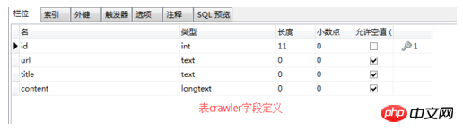 如何使用Solr索引MySql数据库?