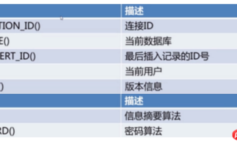 MySQL数据库之信息函数与加密函数