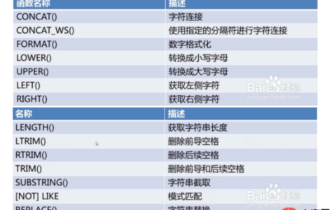 MySQL数据库之字符函数详解