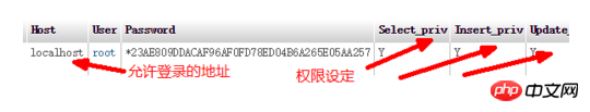 Mysql数据控制语言