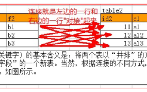 Mysql中关于连接（join）查询详解