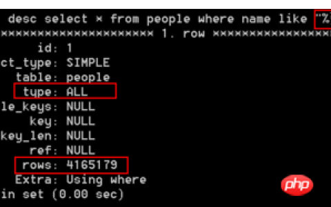 MySQL中的注意事项具体分析