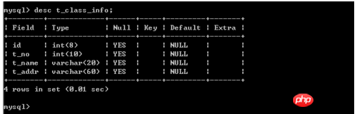 如何利用MySQL数据库在插入数据后触发触发器