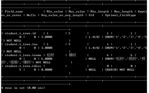如何利用MySQL数据库命令优化表的数据类型