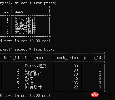 MySQL表与表之间有什么关系?表与表的多种关系