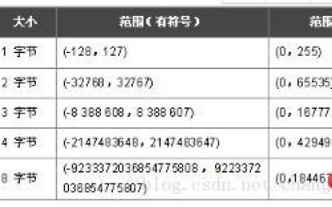 mysql字段类型如何选择