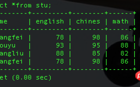 SQL的聚合函数与排序