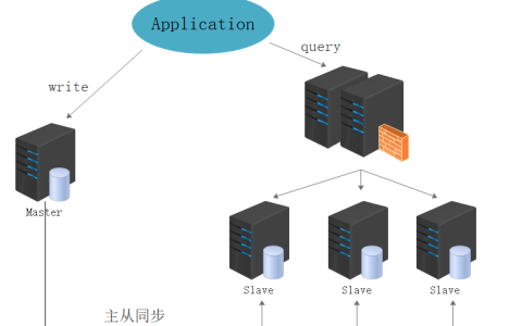 如何使用haproxy负载均衡mysql