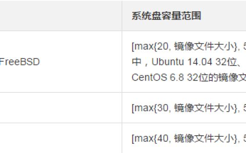 如何在使用Linux的过程中使用向导创建实例