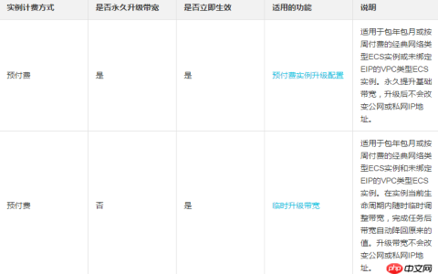 创建实例后如何升级或者降低实例配置