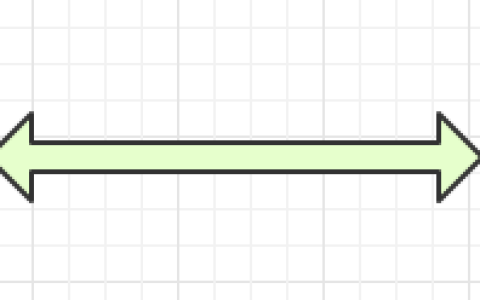 mysql数据库中影响性能因素的讲解（附数据库架构案例）