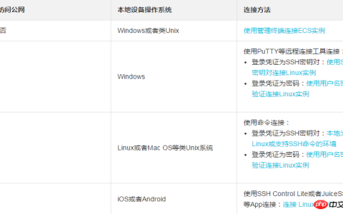 如何根据ECS实例的网络设置和操作系统选择合适的方法连接ECS实例