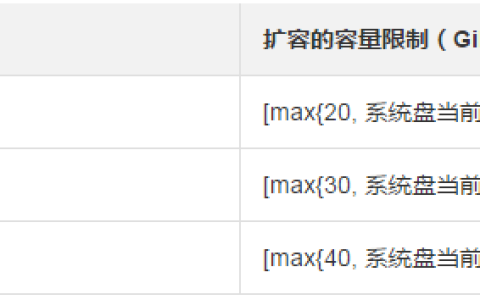 如何使用更换系统盘和磁盘扩容进行磁盘扩容功能