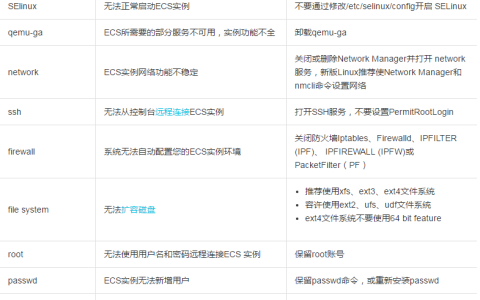 为缩短镜像制作及创建实例的周期应该怎么使用ECS镜像规范检测工具