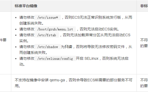 为保证导入镜像的可用性应该如何使ECS对导入镜像的限制条件