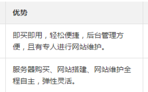 适用于刚接触云计算的自行搭建网站流程