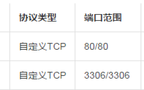 如何在Linux实例上搭建Magento电子商务网站