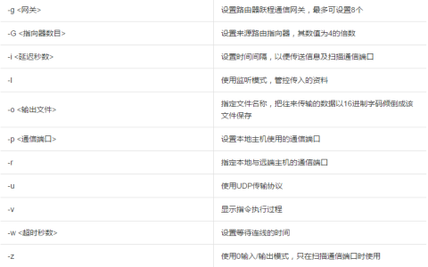 关于云服务器ECS之间数据传输的实现方式