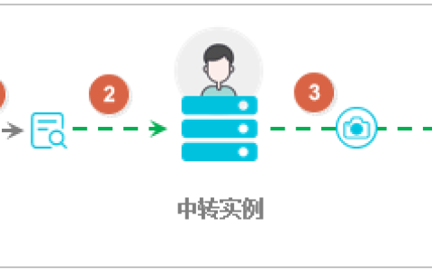 如何使用迁云工具FAQ将云平台云主机一站式地迁移到阿里云ECS