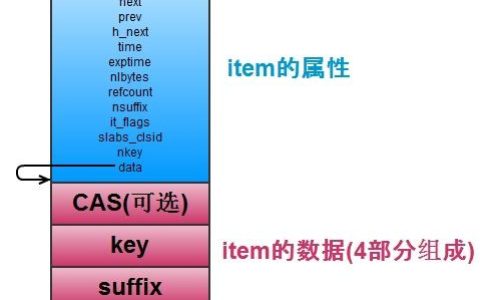 Redis与Memcached有何区别 ？redis和Memcached的区别比较