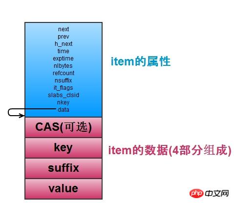 Redis与Memcached有何区别 ?redis和Memcached的区别比较