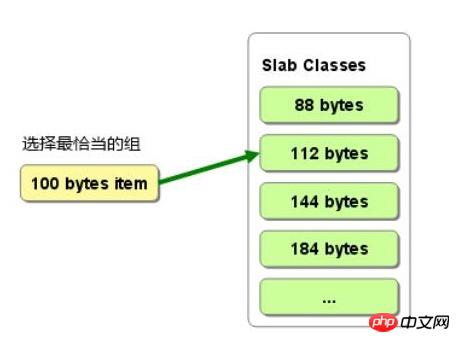 Redis与Memcached有何区别 ?redis和Memcached的区别比较