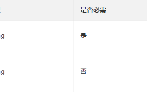 云服务器 ECS 提供的实例怎么查询规格资源