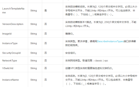 怎么才能免除您每次创建实例时都需要填入大量配置参数——创建实例启动模板