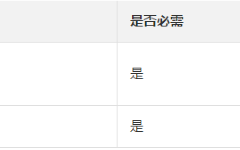 如何释放一块按量付费数据盘（包括普通云盘、高效云盘和SSD云盘）