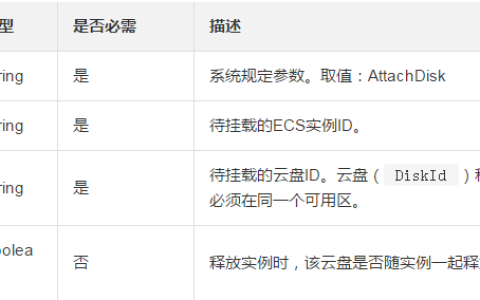 如何为一台ECS实例挂载一块数据盘