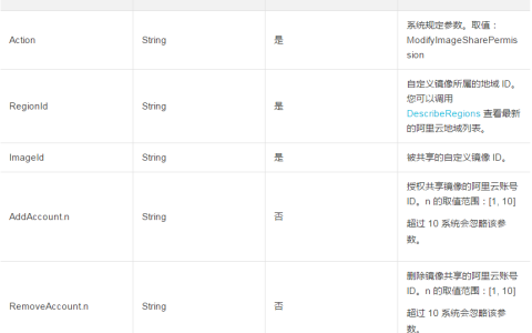 如何使用共享的自定义镜像创建ECS实例或者更换实例的系统盘