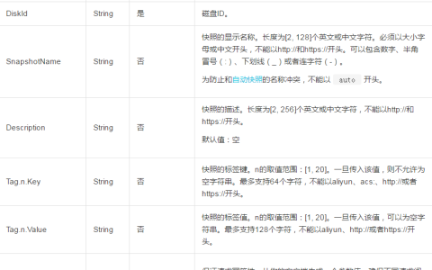 调用该接口时如何为一块ECS磁盘创建一份快照