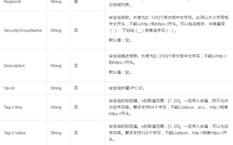 如何在只允许安全组内实例互相访问的情况下授权安全组权限