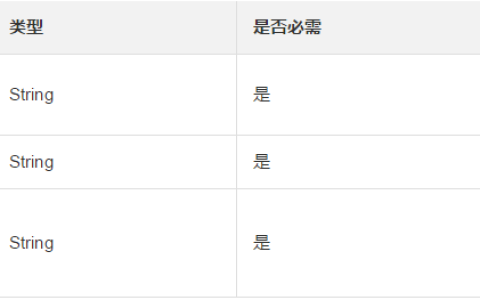 确保安全组内不存在实例之后怎么删除一个安全组