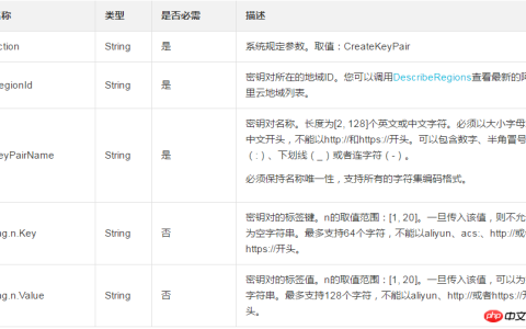 如何调用CreateKeyPair创建一对SSH密钥对