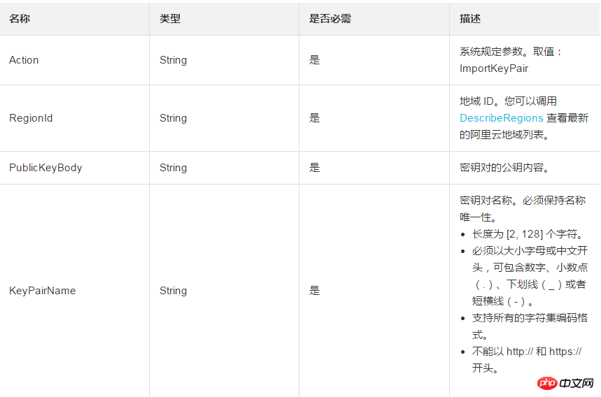 导入由其他工具产生的 RSA 密钥对的公钥部分